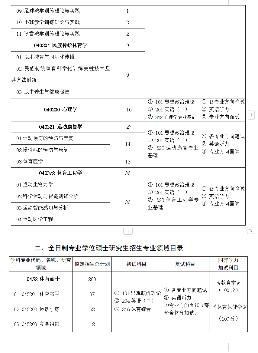 2025首都体育学院研究生招生专业目录及考试科目