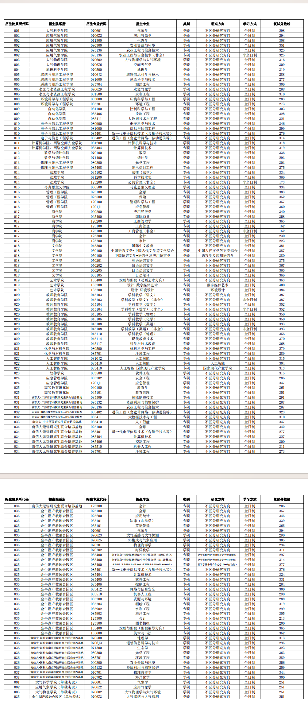 2024南京信息工程大学 title=