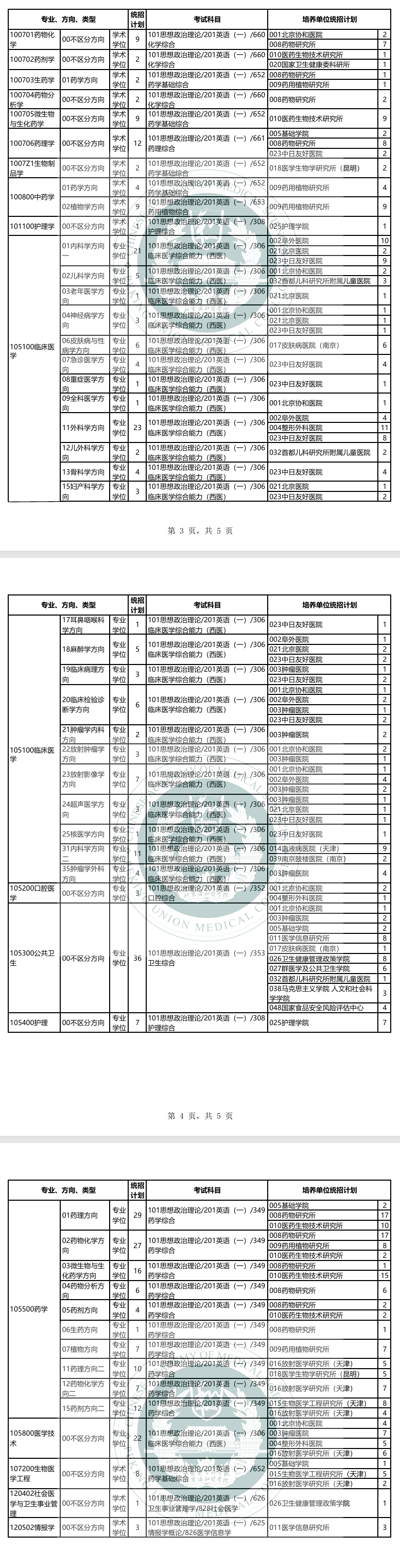 2025北京协和医学院研究生招生专业目录及考试科目