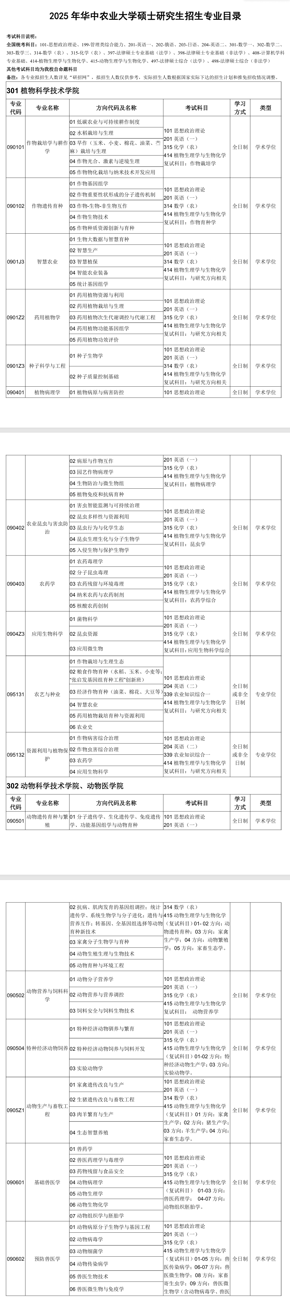 2025华中农业大学研究生招生专业目录及考试科目