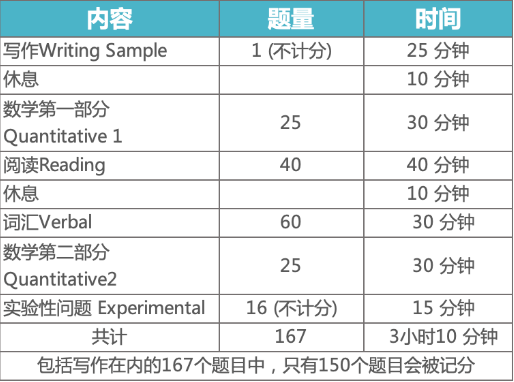 2022-2023年SSAT考试报名正式开启!