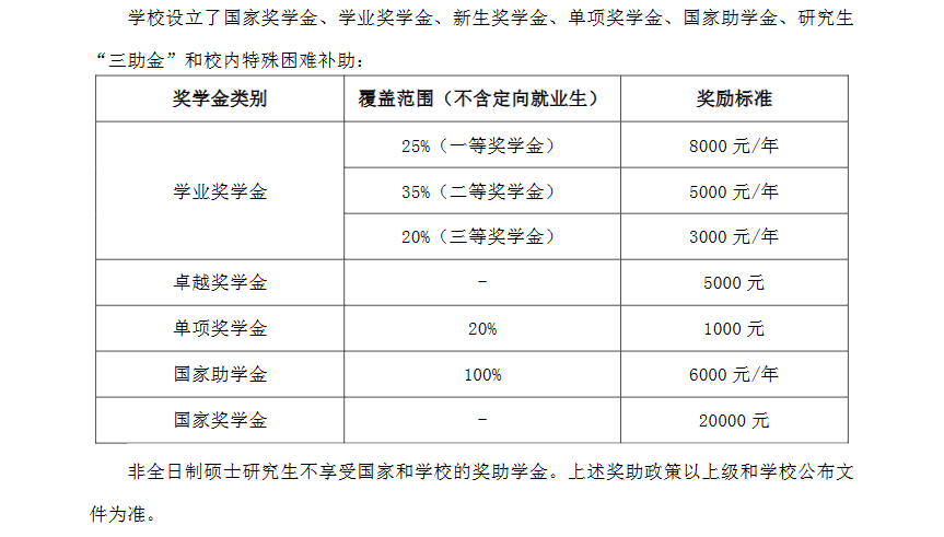 2024长沙理工大学研究生学费多少钱一年-各专业收费标准