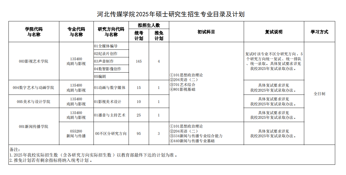 2025河北传媒学院研究生招生专业目录及考试科目