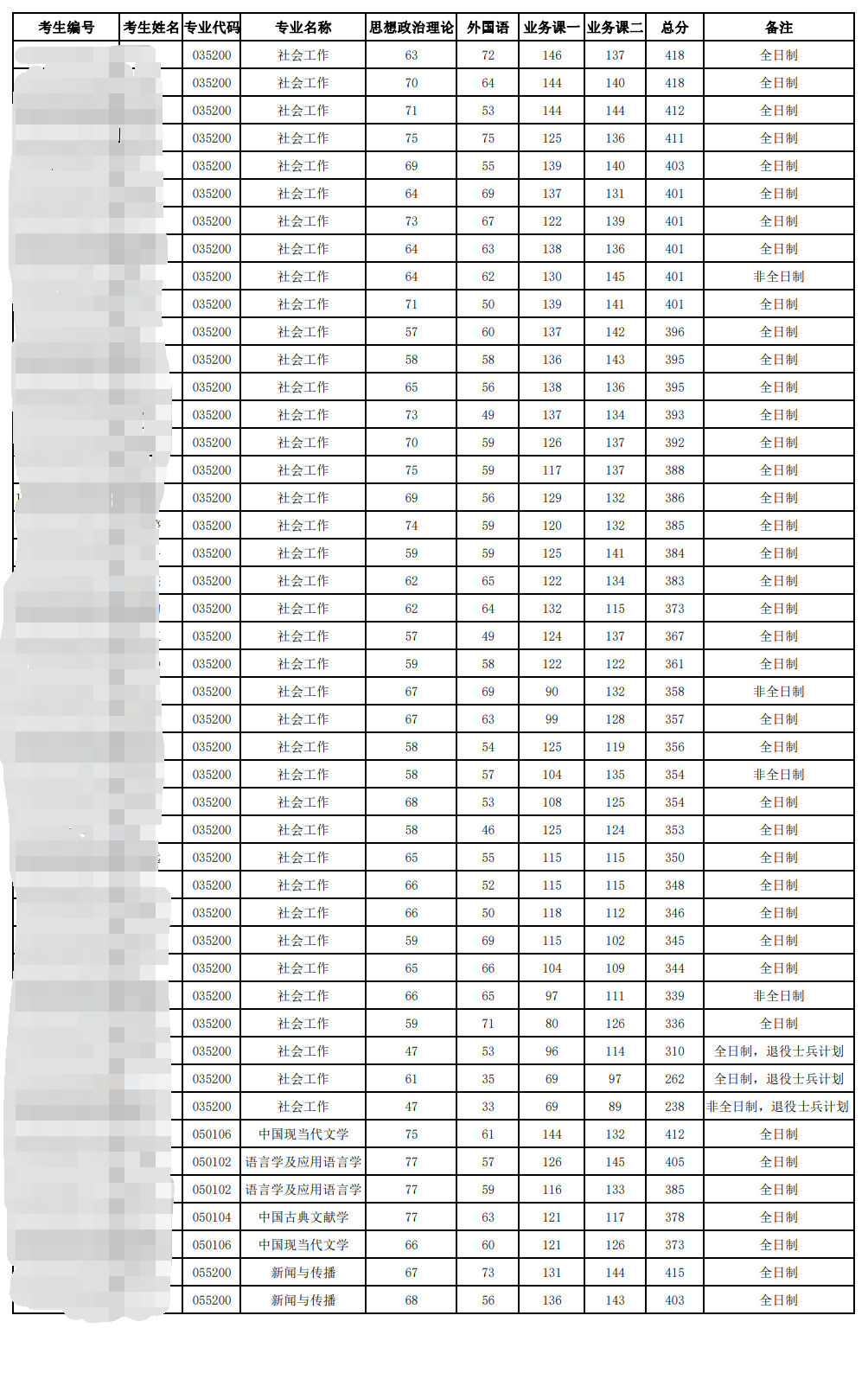 2024湖北文理学院 title=