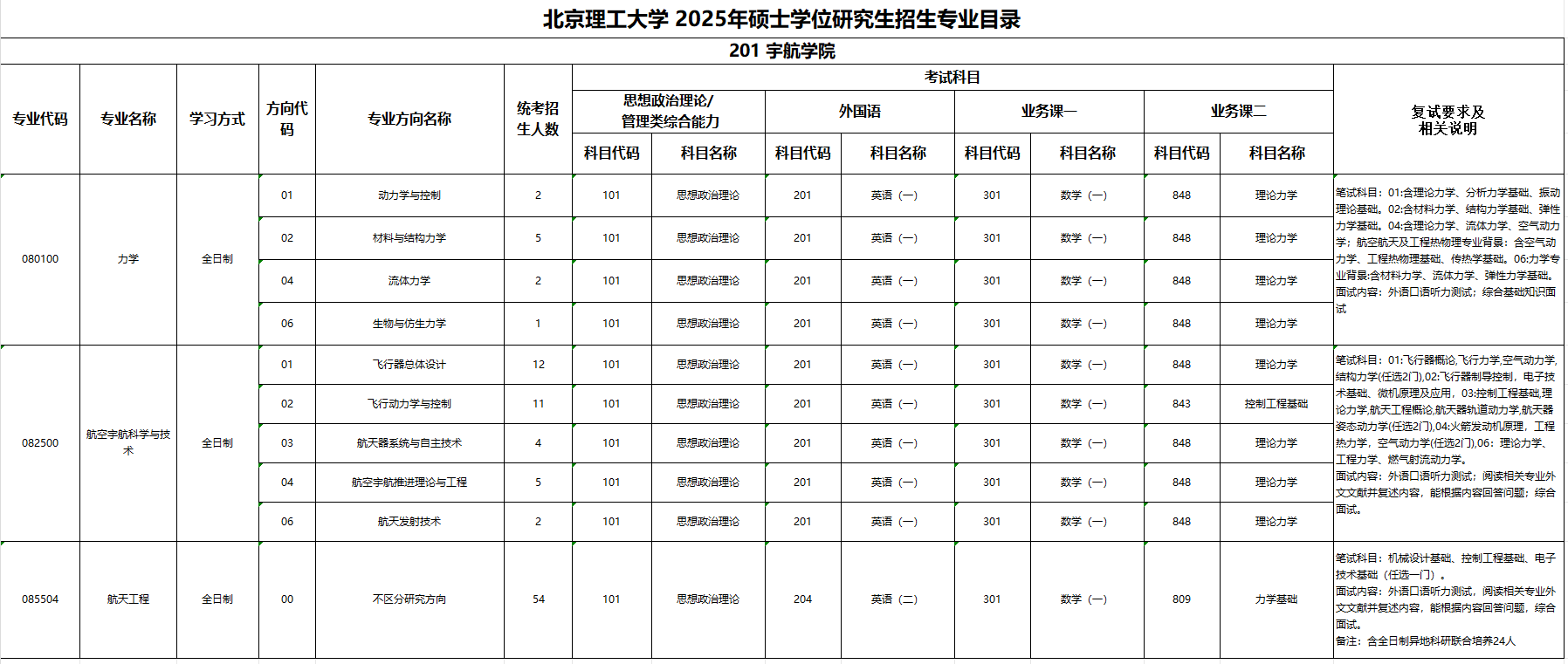 2025北京理工大学研究生招生专业目录及考试科目