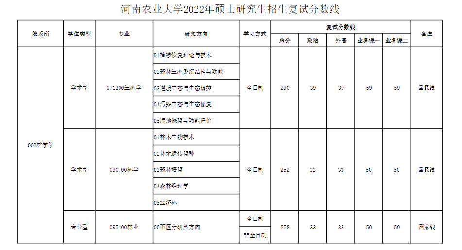 2024河南农业大学 title=