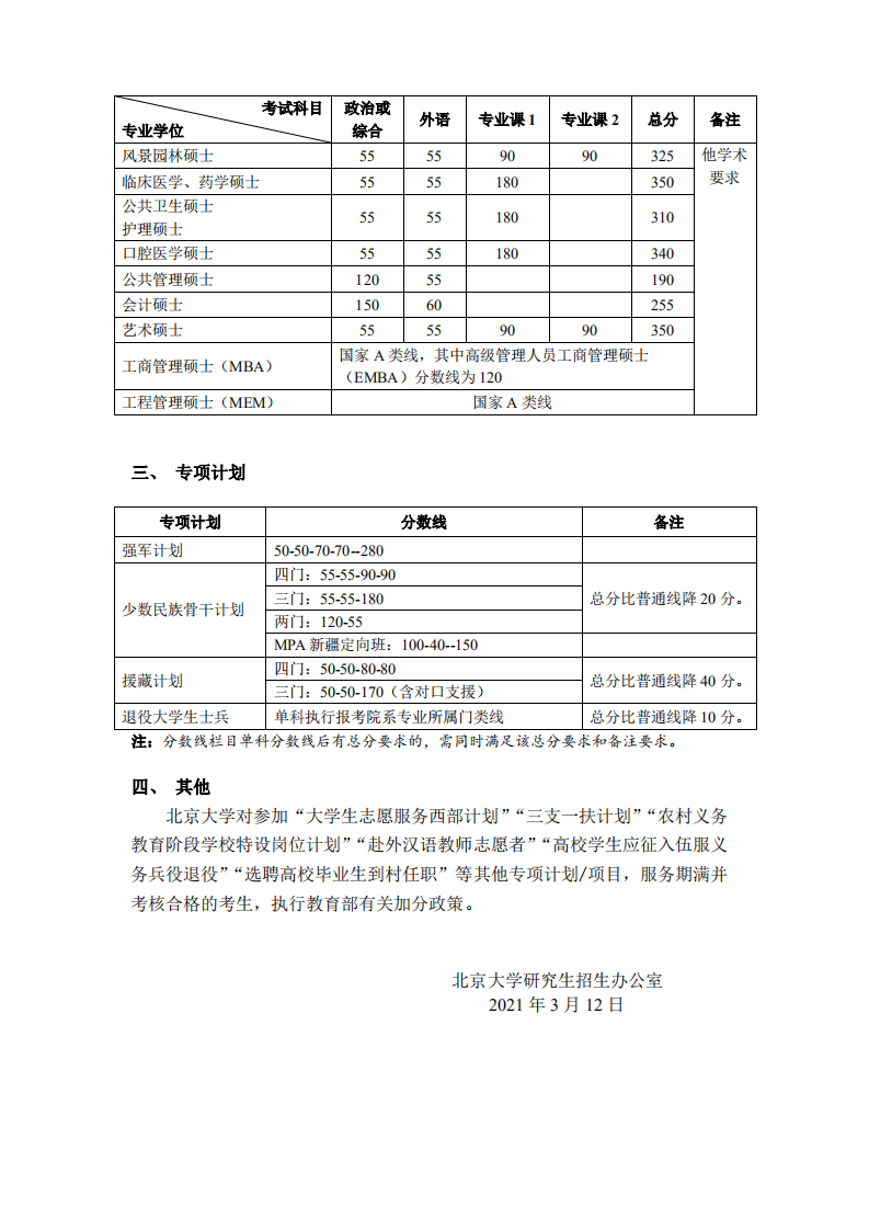 34所自划线院校2021考研复试分数线-2021北京大学考研分数线已公布