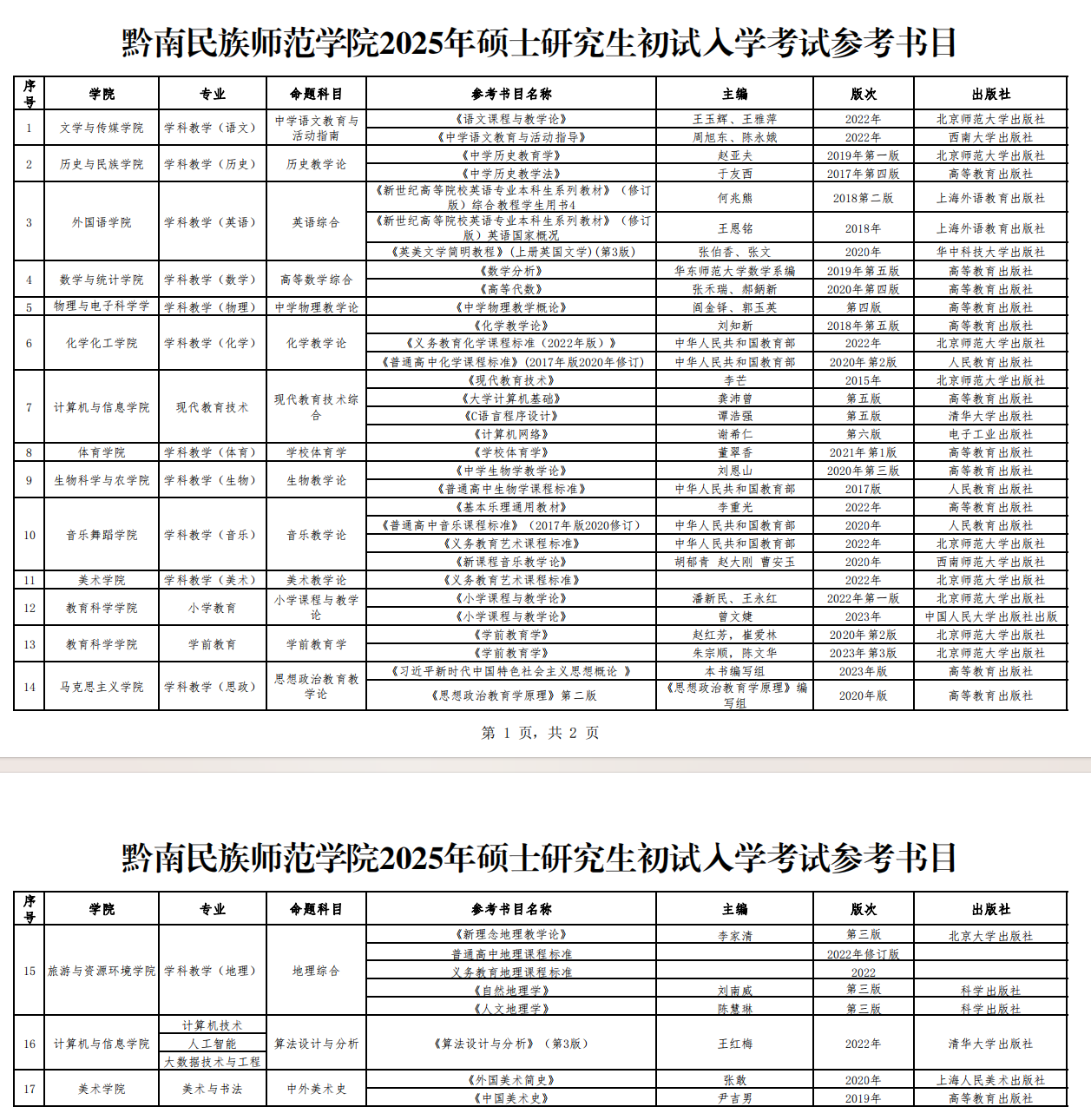 2025黔南民族师范学院考研参考书目