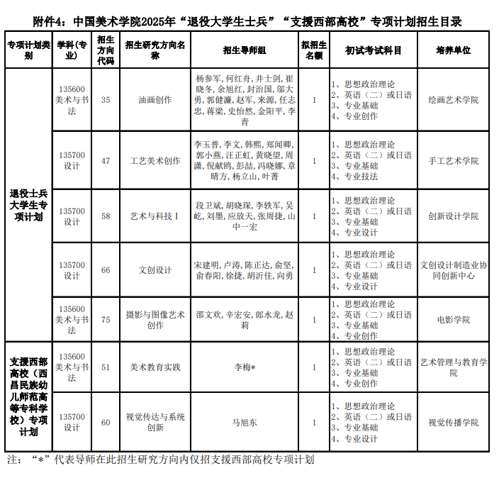 2025中国美术学院研究生招生专业目录及考试科目