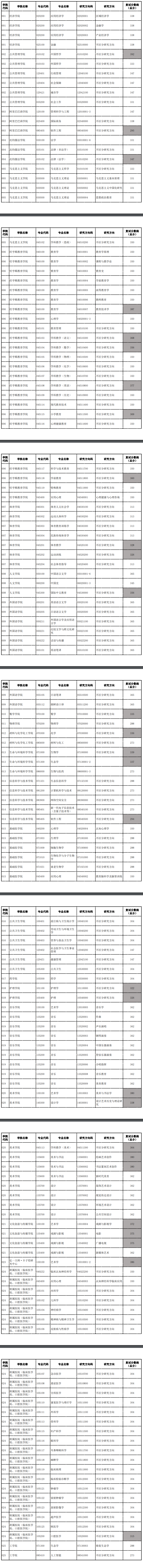 2024杭州师范大学考研分数线