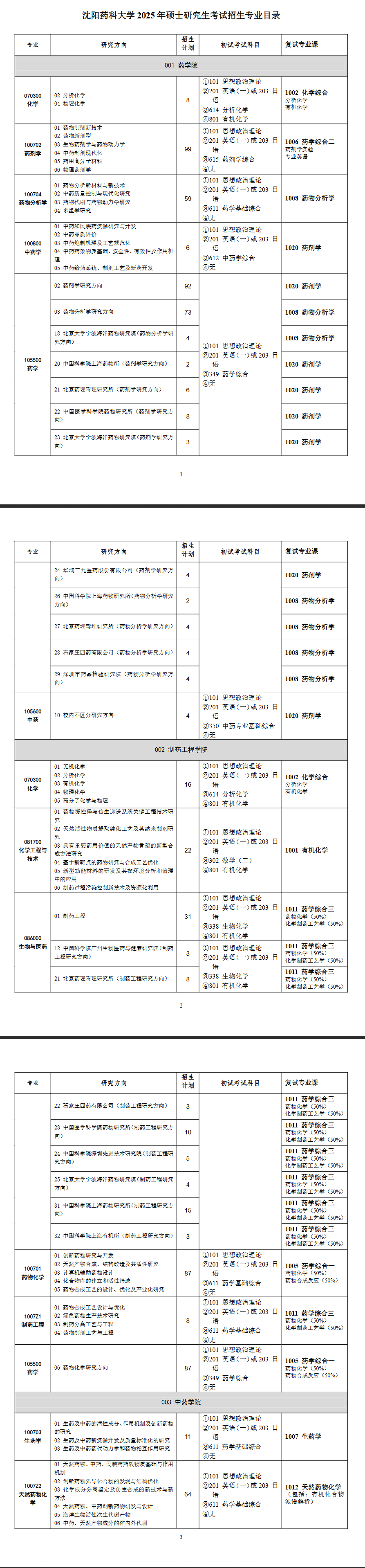 2025沈阳药科大学研究生招生专业目录及考试科目