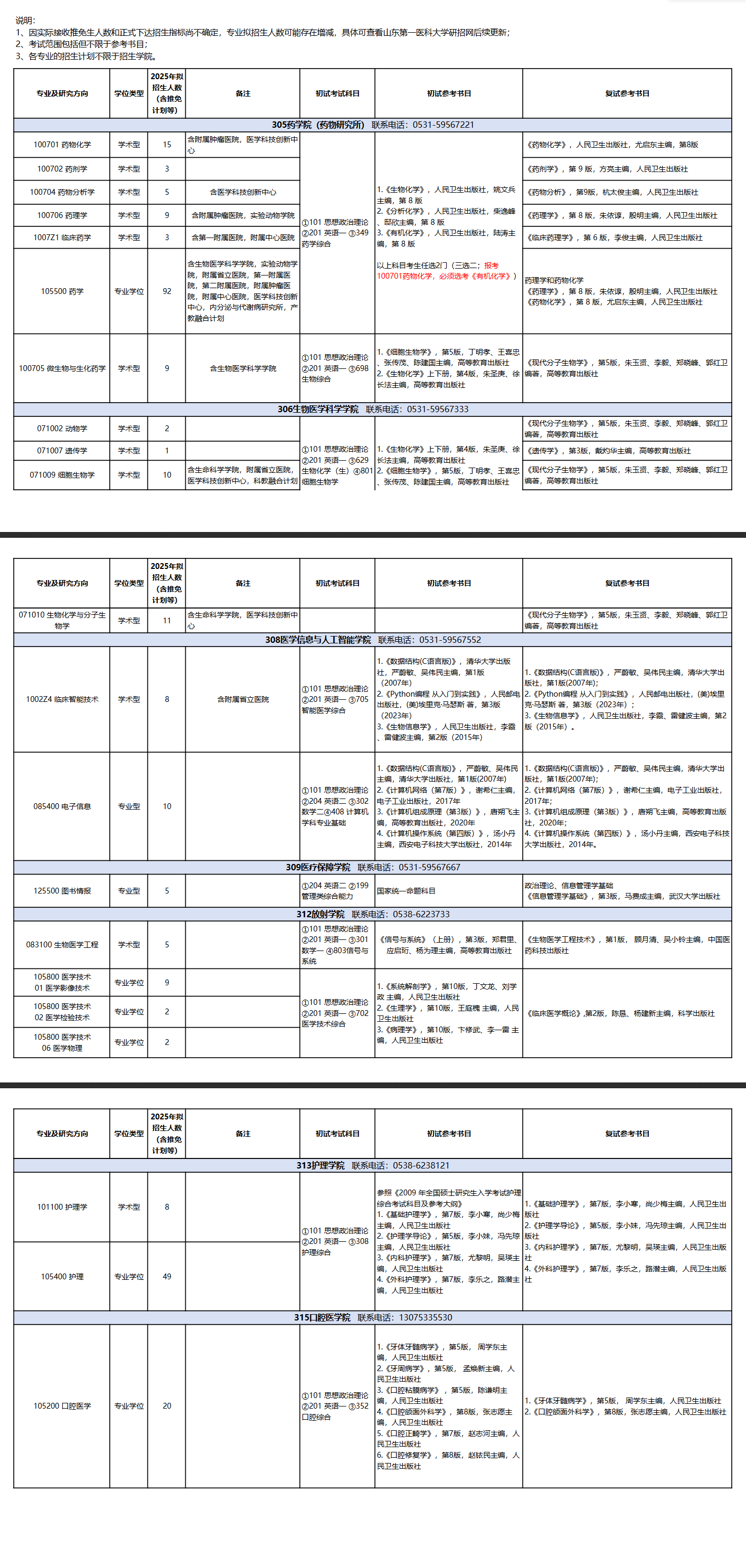 2025山东第一医科大学考研参考书目