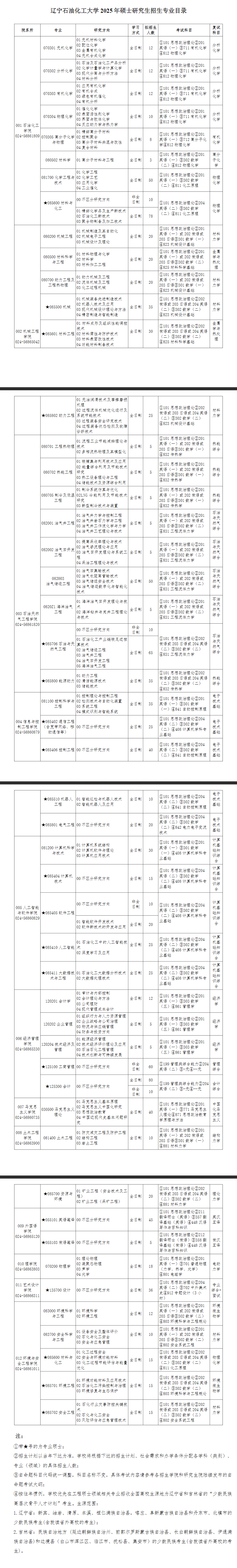 2025辽宁石油化工大学研究生招生专业目录及考试科目