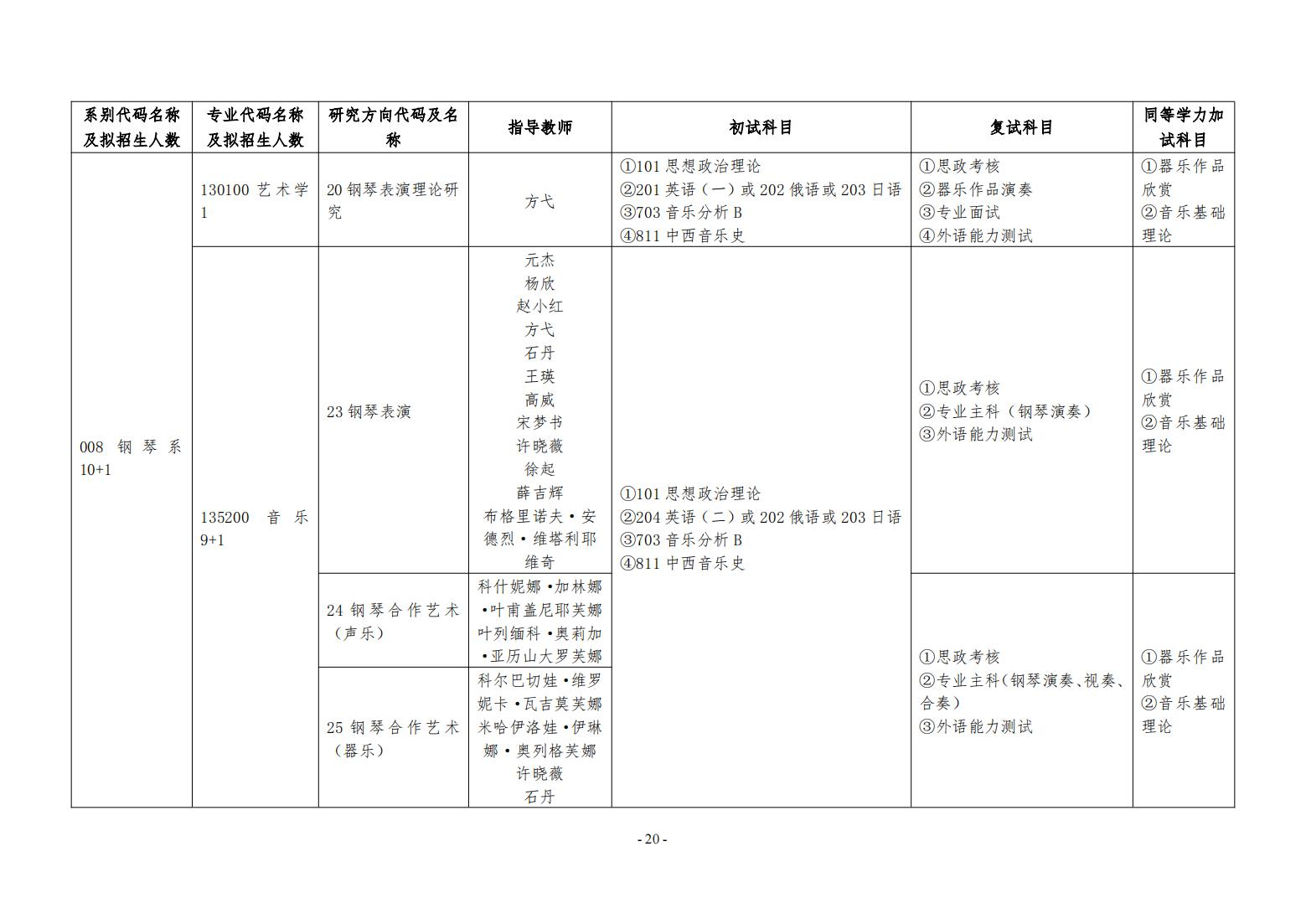 2025哈尔滨音乐学院研究生招生专业目录及考试科目