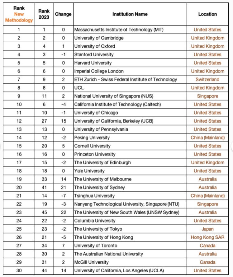 College Rankings 2025 Engineering