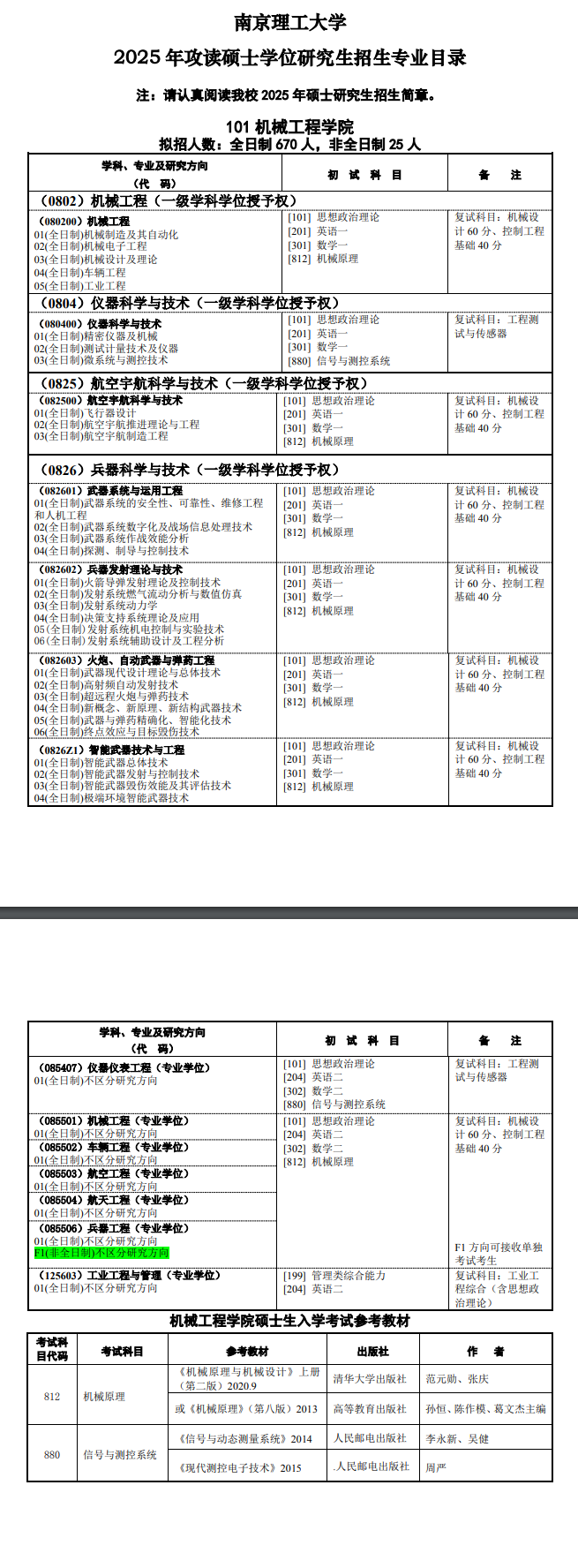 2025南京理工大学研究生招生专业目录及考试科目