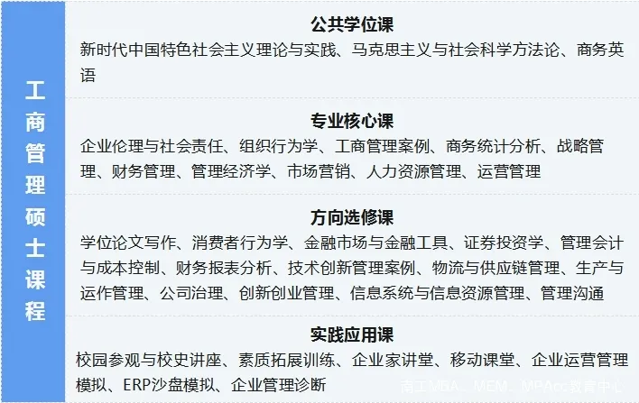 2025年南京工业大学MBA招生简章