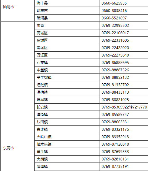 2021年广东省初级会计考试报名咨询电话一览表