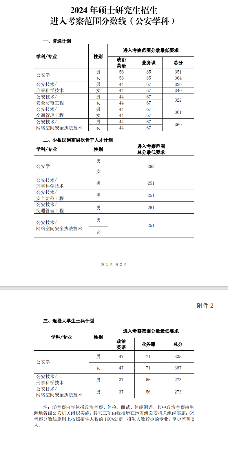 \ 2024中国人民公安大学 title=