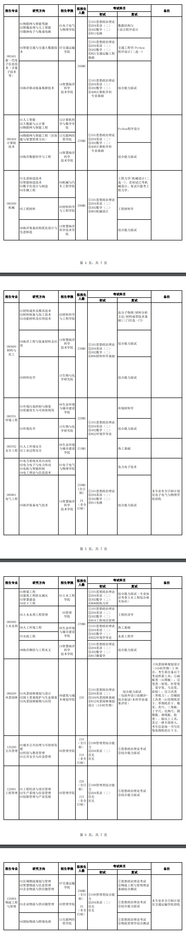 2025福建理工大学研究生招生专业目录及考试科目