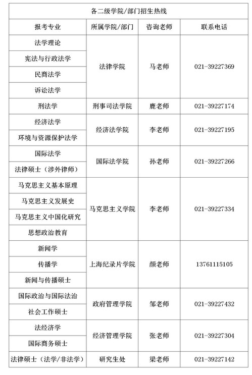 上海政法学院调剂信息 2021考研调剂