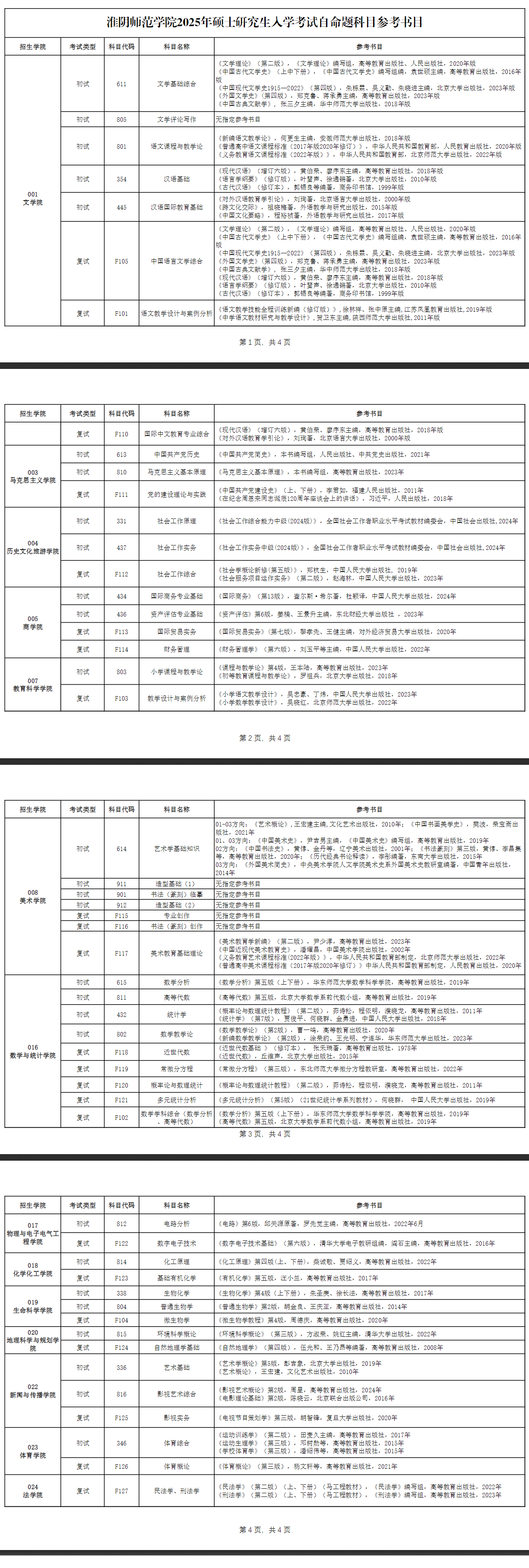 2025淮阴师范学院考研参考书目