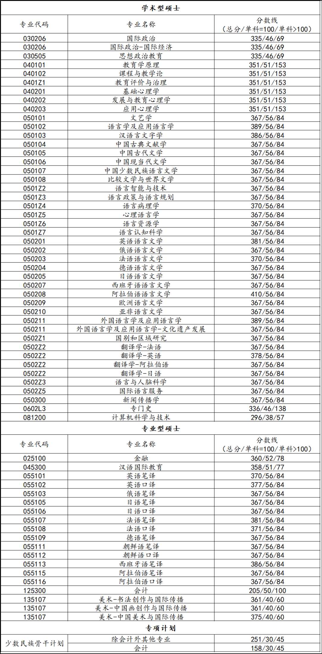 \ 2024北京语言大学 title=