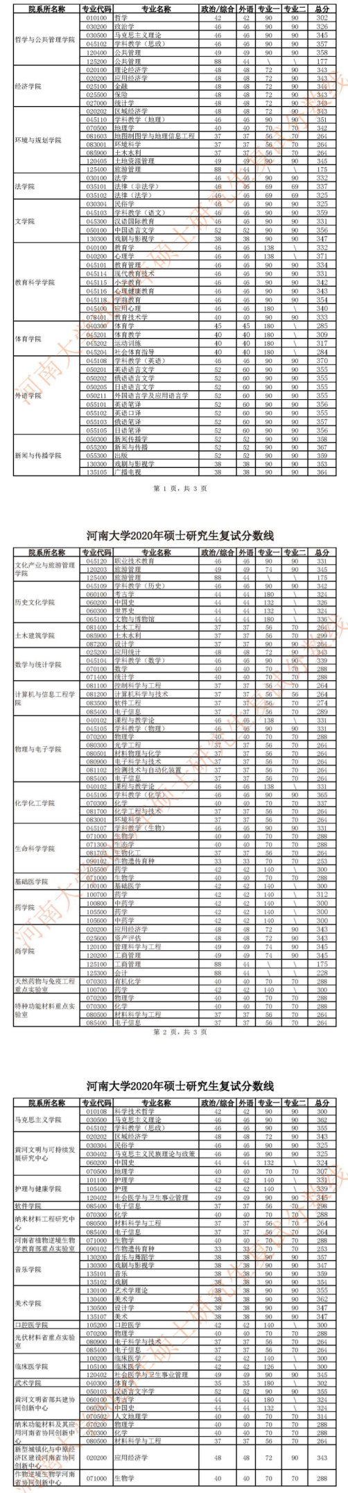 复试分数线