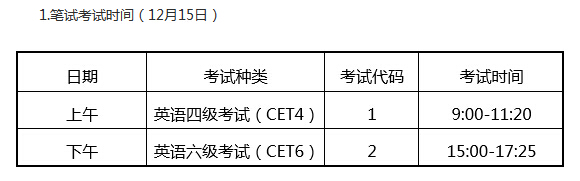 贵阳医学院2019年下半年英语六级报名考试时间