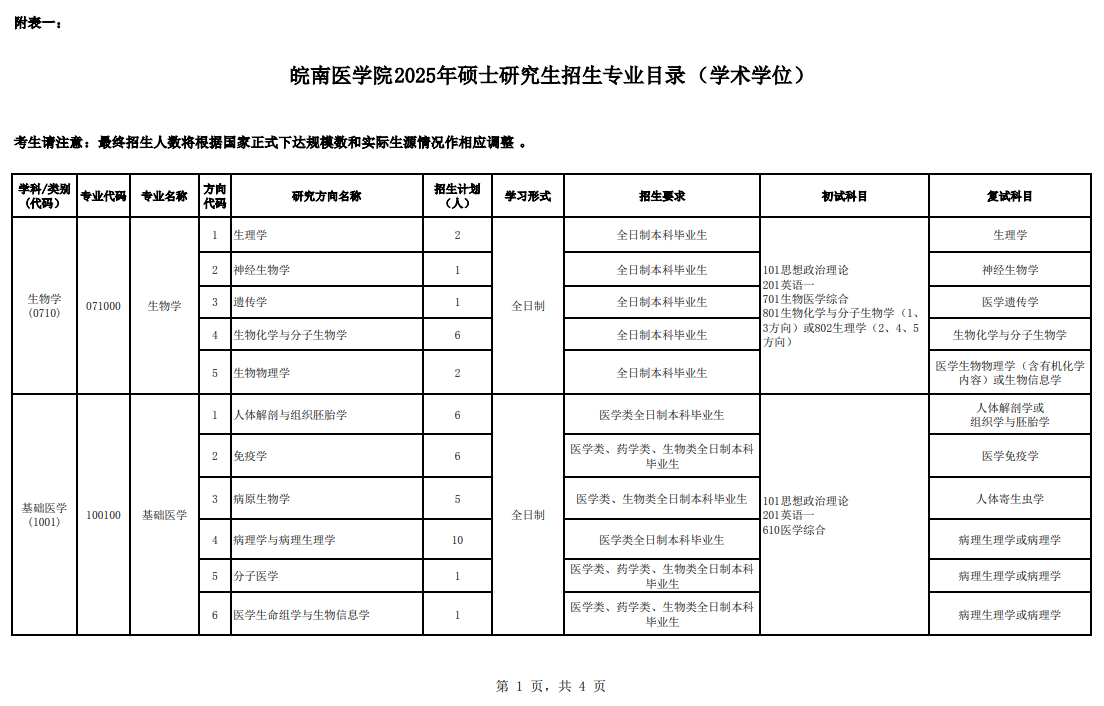 2025皖南医学院研究生招生专业目录及考试科目