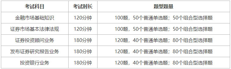 证券从业资格考试合格分数线