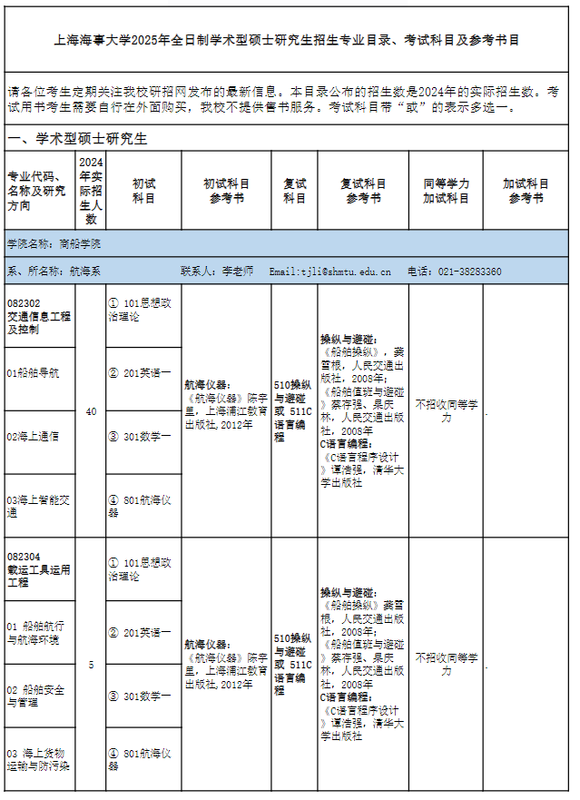 2025上海海事大学研究生招生专业目录及考试科目