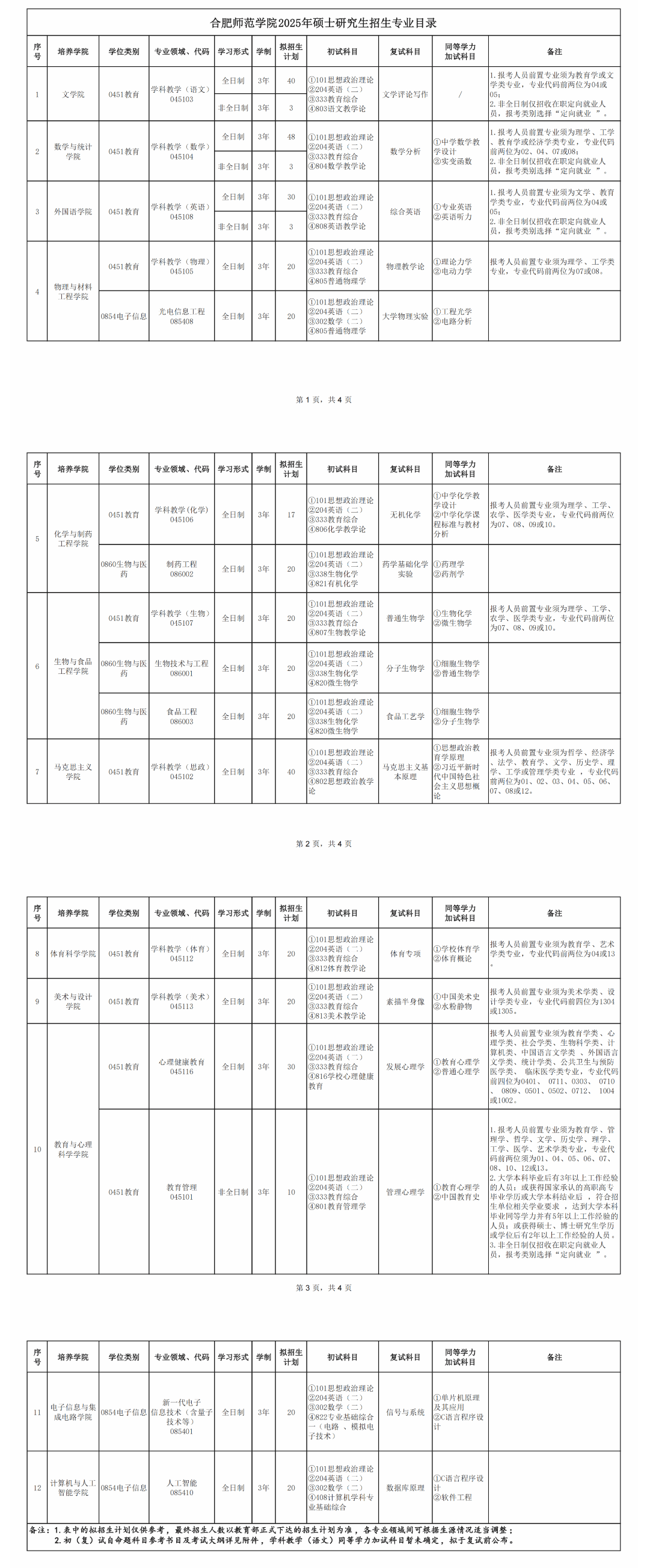 2025合肥师范学院研究生招生专业目录及考试科目