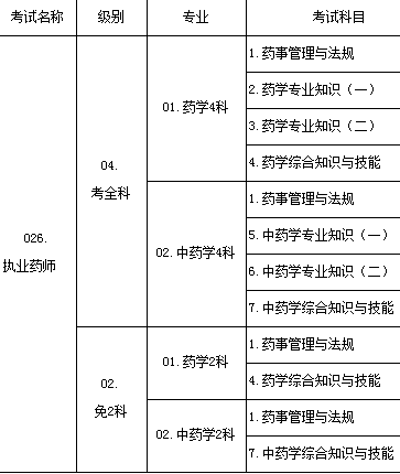 考试科目信息设置