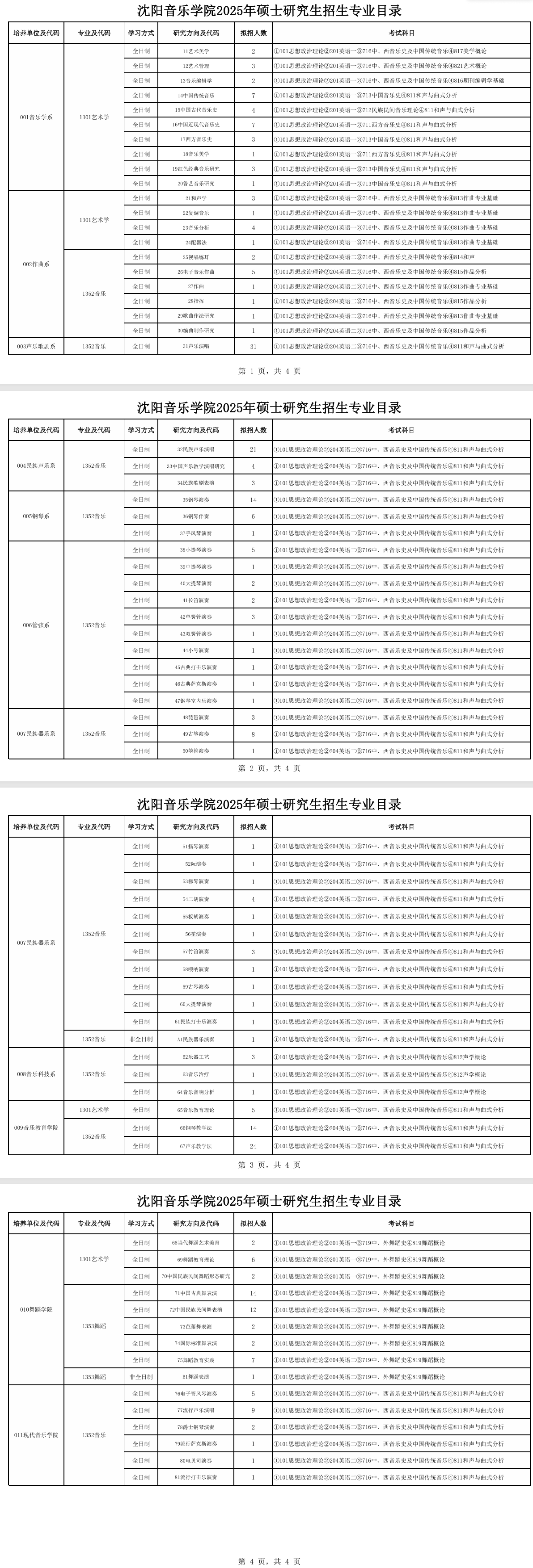 2025沈阳音乐学院研究生招生专业目录及考试科目