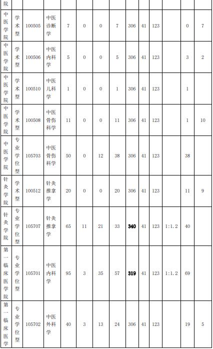 2024福建中医药大学 title=