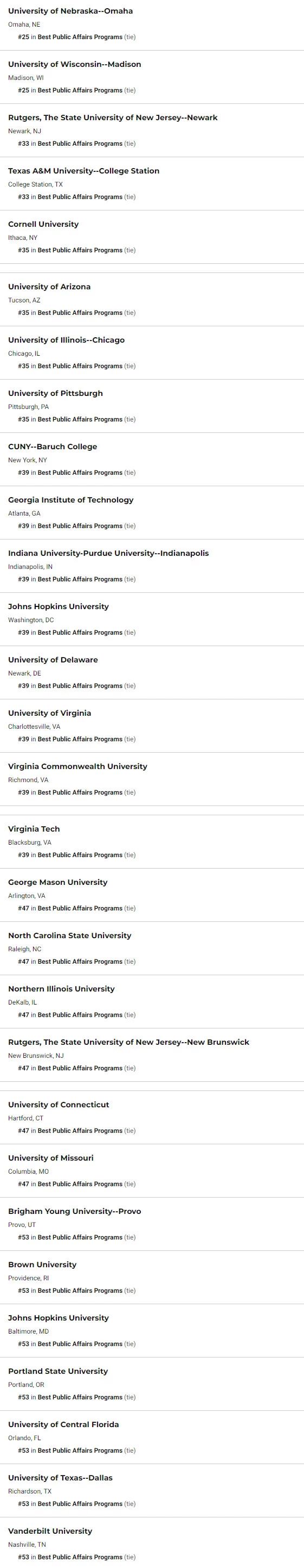 2020USnews美国大学公共事务学院排名