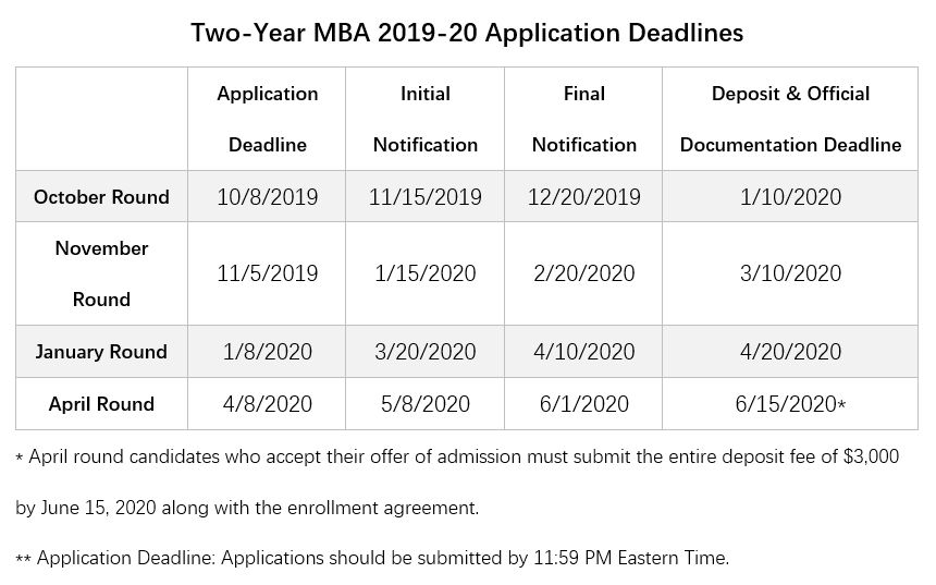 【申请时间】美国前30商学院MBA2019-2020申请截止日期