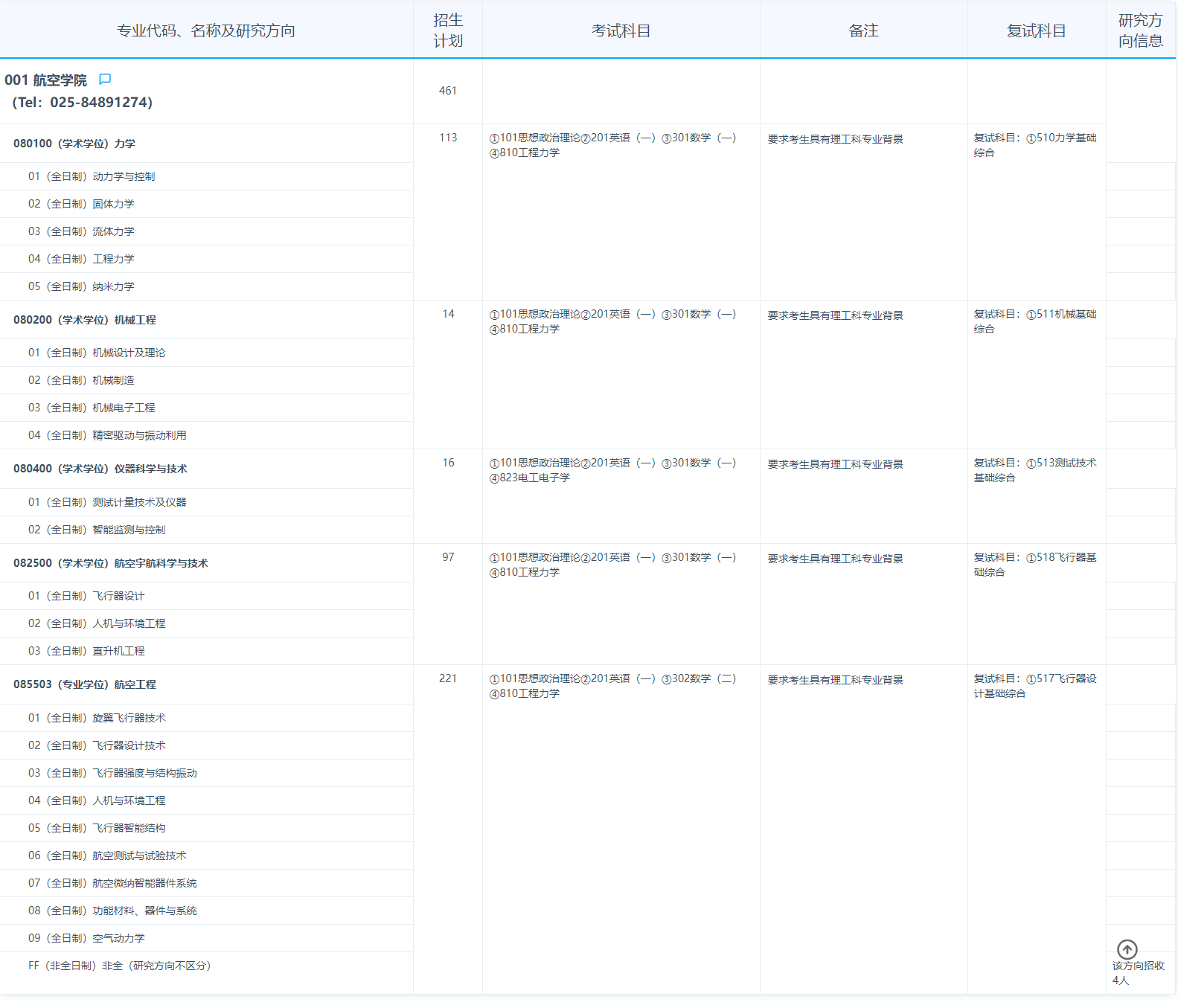 2025南京航空航天大学研究生招生专业目录及考试科目