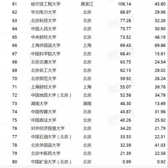 人均小学面积_人均耕地面积图