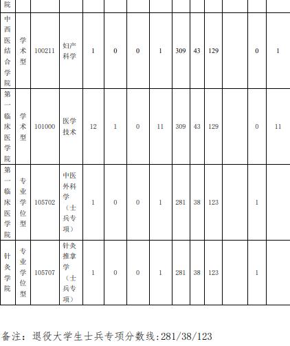 2024福建中医药大学 title=