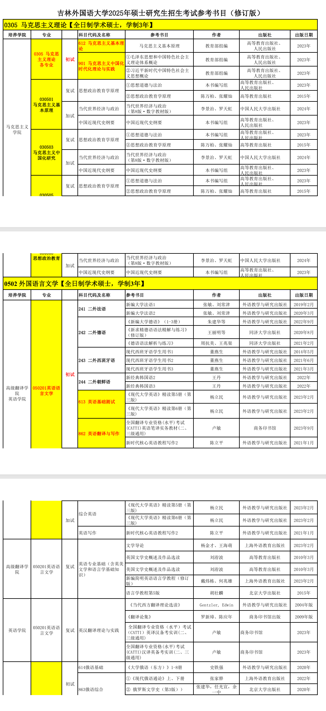 2025吉林外国语大学考研参考书目