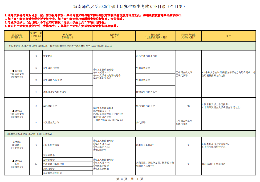 2025海南师范大学研究生招生专业目录及考试科目