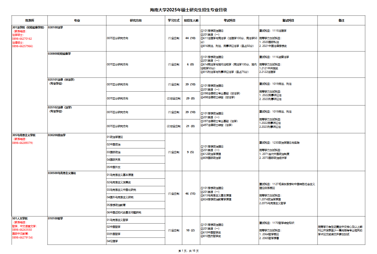 2025海南大学研究生招生专业目录及考试科目