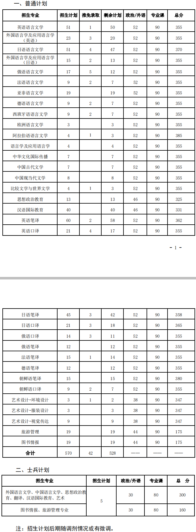 2020研究生复试分数线