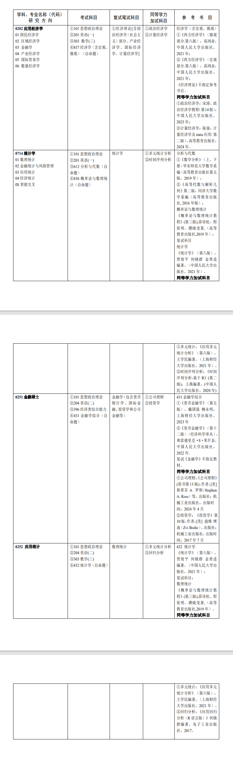 2025广州大学考研参考书目