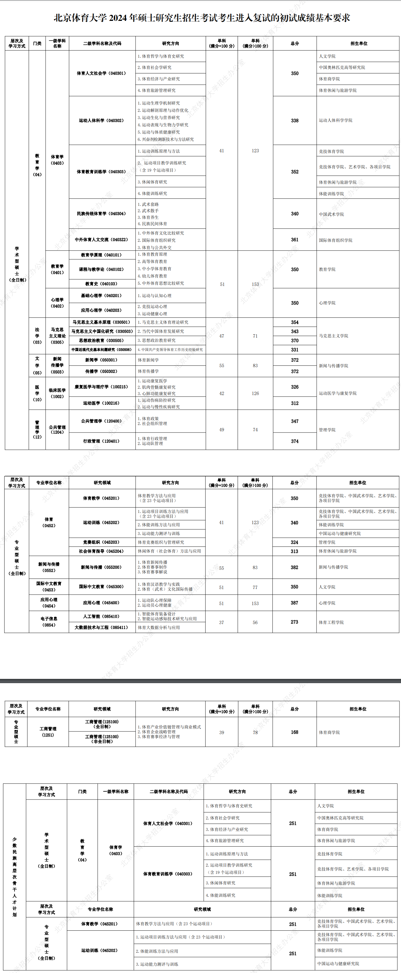2024北京体育大学 title=