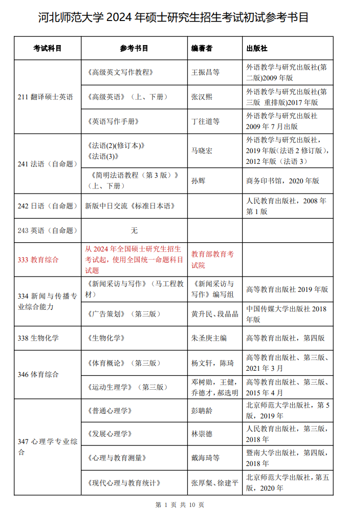 2024河北师范大学考研参考书目