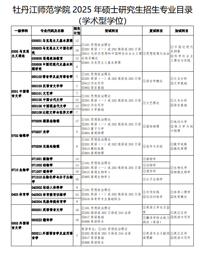 2025牡丹江师范学院研究生招生专业目录及考试科目