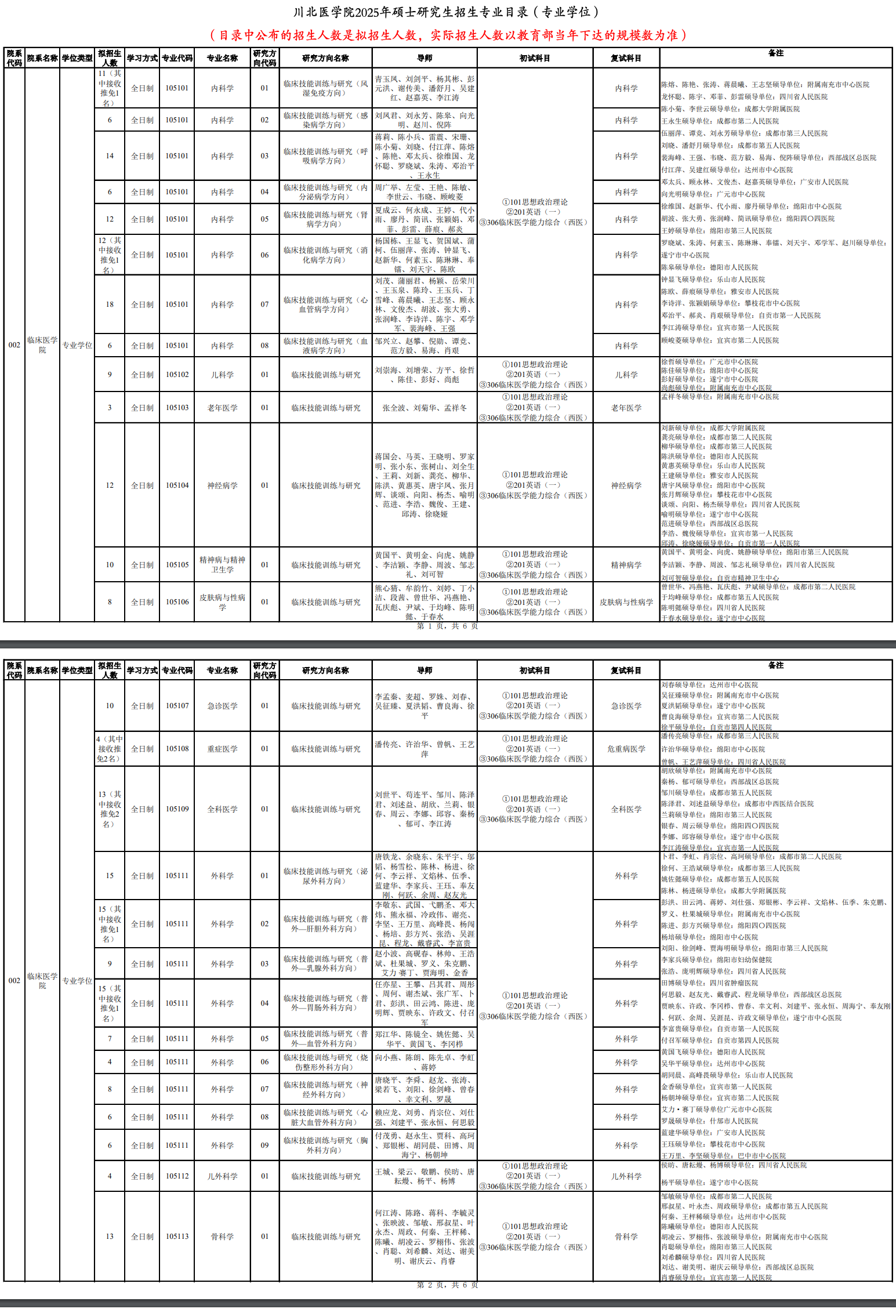 2025川北医学院研究生招生专业目录及考试科目